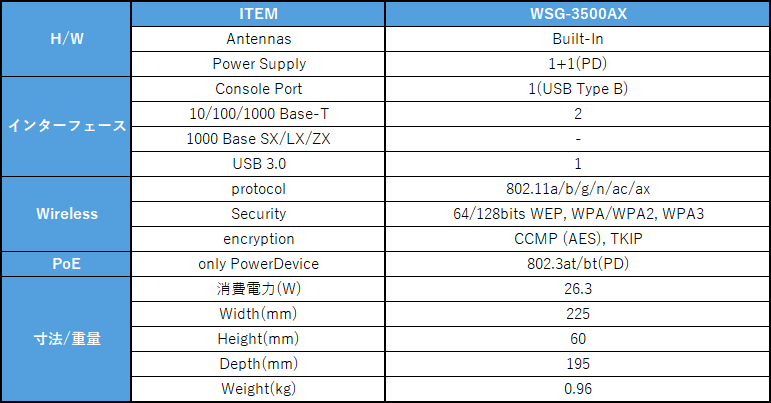 SubGateAP_Lineup_new